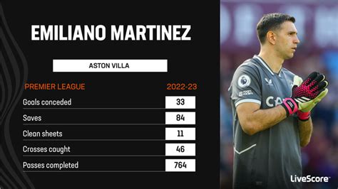 Emiliano Martinez desperate to fire Aston Villa into Europe | LiveScore