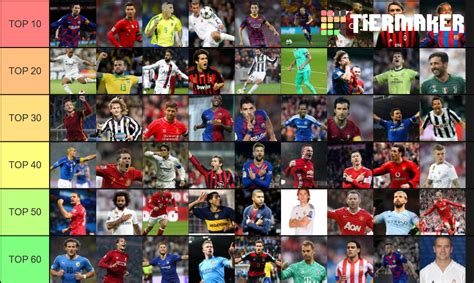 Mejores Futbolistas Del Milenio Tier List Community Rankings TierMaker