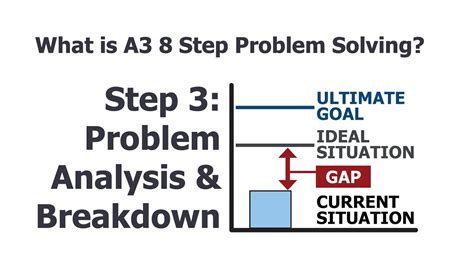 What Is A3 8 Step Problem Solving Step 3 Problem Analysis And Breakdown