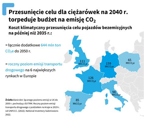 Zako Czenie Sprzeda Y Zanieczyszczaj Cych Ci Ar Wek Do Roku