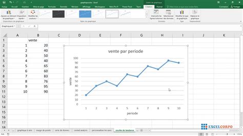 31 Créer Ou Construire Une Courbe De Tendance Avec Excel Youtube