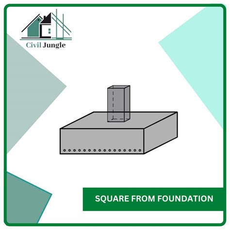 What Is Isolated Foundation Types Of Isolated Foundations Shape Of