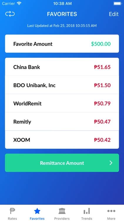 PHP Peso Exchange Rates by Crazynova LLC