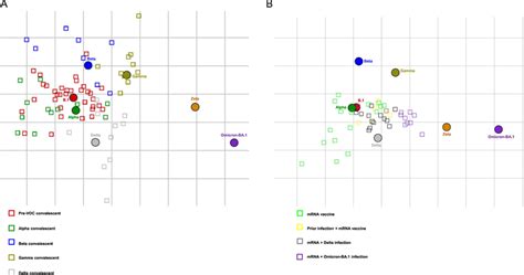 SARS-CoV-2 antigenic cartography Mapping of antigenic relationship ...