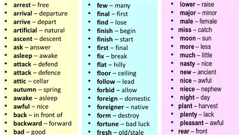 Most Important Opposite Antonym Words List English Grammar 59 Off