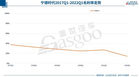 25家自主零部件企业一季度业绩一览，净利最高暴增超14倍 第一电动网