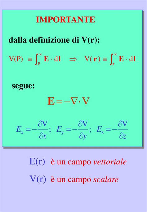 Ppt Elettromagnetismo Punto Di Arrivo Equazioni Di Maxwell Vuoto