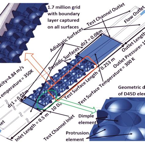 Geometry Computational Domain And Boundary Condition Details