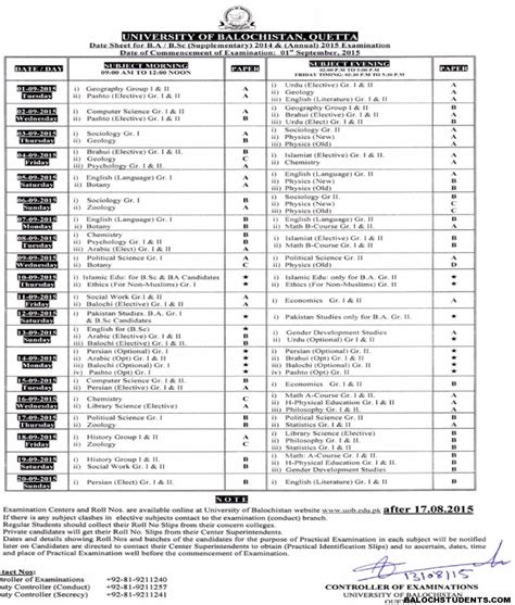 Balochistan University Date Sheet Of Ba B Sc Examination