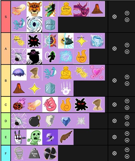 All Fruits In PVP Tierlist R Bloxfruits