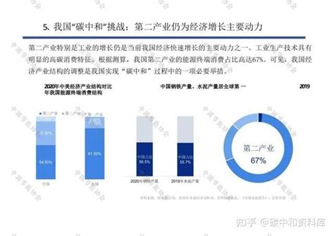 154页ppt！详解我国如何实现双碳目标：实践路径、技术路线图 知乎