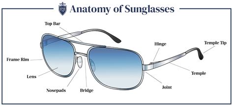 How To Buy Mens Sunglasses The Perfect Pair For Your Face Shape