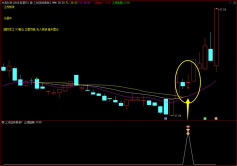 通达信更新版三线扭转主副图选股指标信号位置更为精确三线归一寻强势牛股 金牛区荣成软件开发服务部