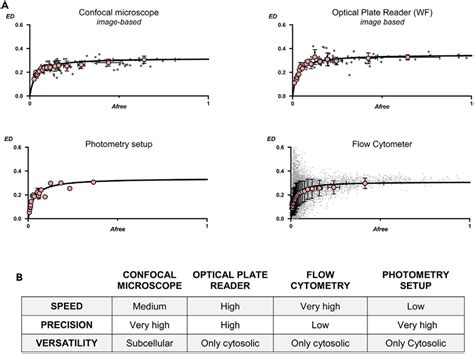 Comparison Of Binding Curves Obtained By Image Based And Non Image Download Scientific Diagram