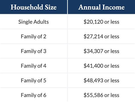 Medicaid - Impact Health