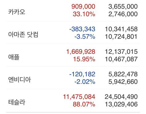 블라인드 주식·투자 현재 계좌상황