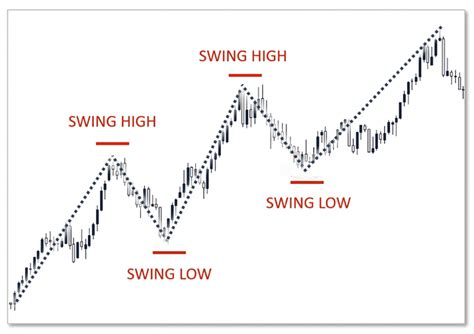 Qu est ce que les Stratégies en Trading Day trading