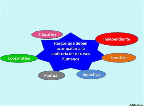 Audit de recursos humanos Concepto y componentes básicos