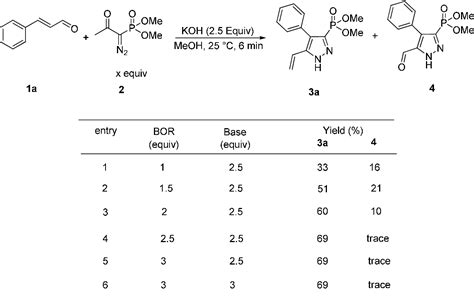 Table 1 From Domino Reaction Involving The Bestmann Ohira Reagent And α