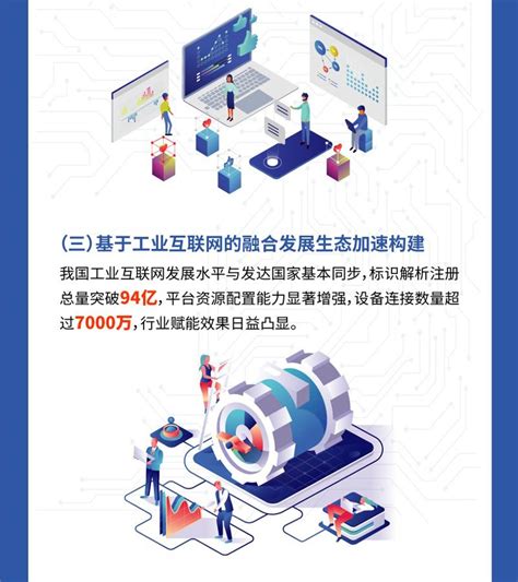 一图读懂十四五信息化和工业化深度融合发展规划 零号窗口