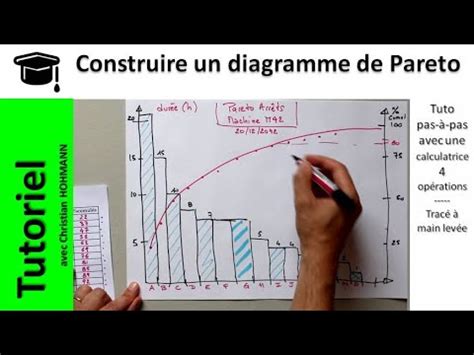 Construire Un Diagramme De Pareto Youtube