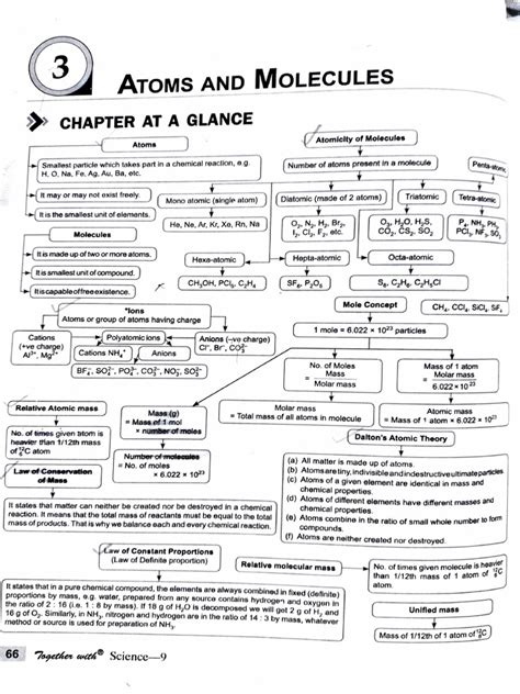 Atoms and Molecules | PDF