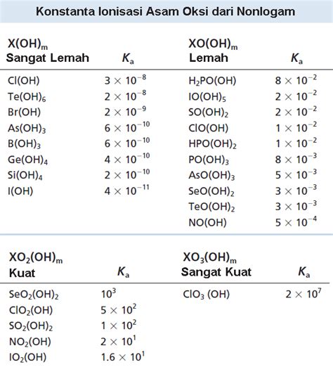 Rumus Kimia Asam Asam Oksi Dan Struktur Lewisnya Markas Belajar