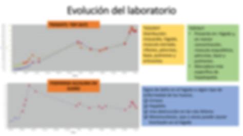 Solution Nutricion Parenteral Con Caso Clinico Studypool