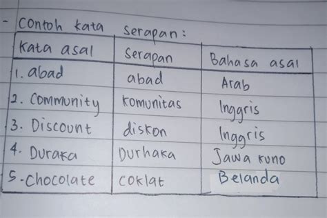 Contoh Kata Asing Koleksi Gambar