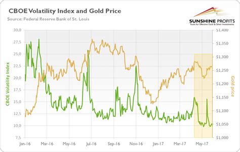 Geopolitical Risks In Retreat Will Gold Drown Seeking Alpha