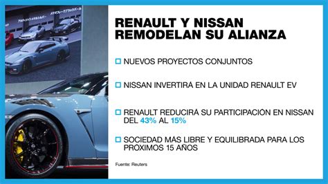 Renault y Nissan nivelaron su participación mutua en medio de una