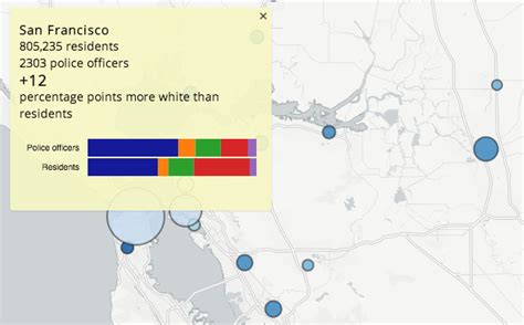 The Race Gap In Bay Area Police Departments The Lowdown Kqed News