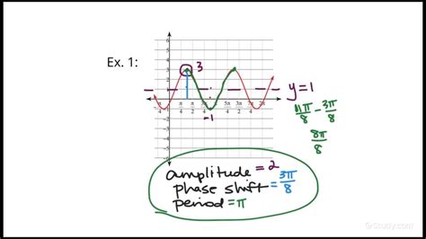 How To Determine Amplitude Period And Phase Shift Of A Cosine Function