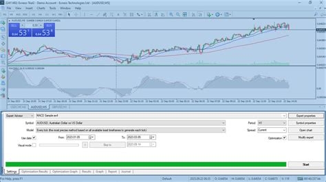 Expert Advisor Test In MT4 Backtest Forward Test Srading