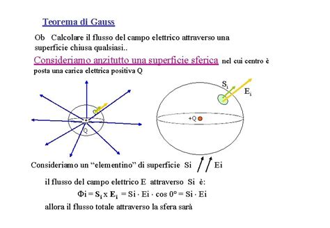 Flusso Del Campo Elettrico E Teorema Di Gauss