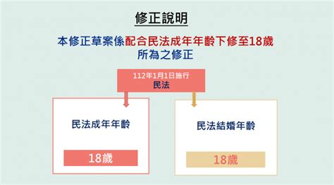 配合「民法」下修成年年齡至18歲 政院通過「司法院釋字第七四八號解釋施行法」部分條文修正草案內政 僑務電子報