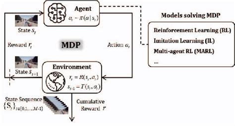 Figure 1 From Fuzzing With Sequence Diversity Inference For Sequential