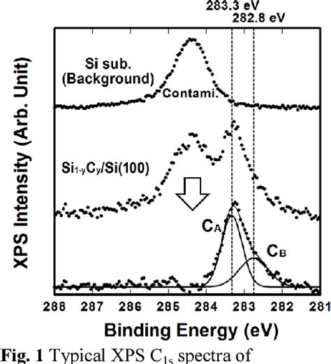 Figure From Strain Control Of Si And Si Ycy Layers In Si Si Ycy Si