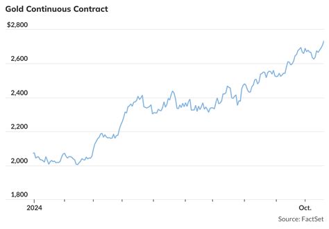 Gold futures score their 34th record-high intraday price of the year