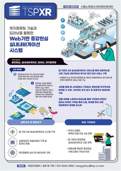 「2021 스마트시티 넥스트 혁신기술 실증사업」 인포그래픽 스마트시티 종합포털 Smart City Korea