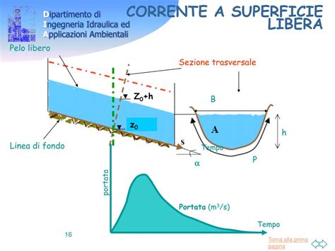 PPT LA GESTIONE DEL RISCHIO IDRAULICO PowerPoint Presentation Free