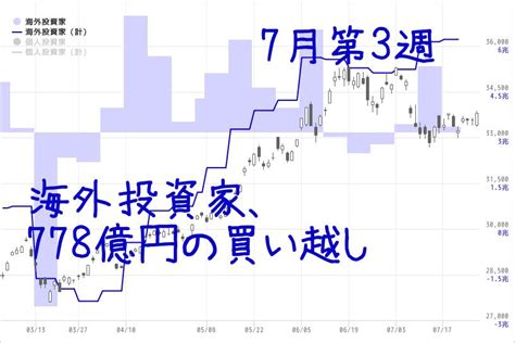 海外投資家は778億円の買い越し、3週連続 2023年7月第3週チャートトレーダー For マネックス証券