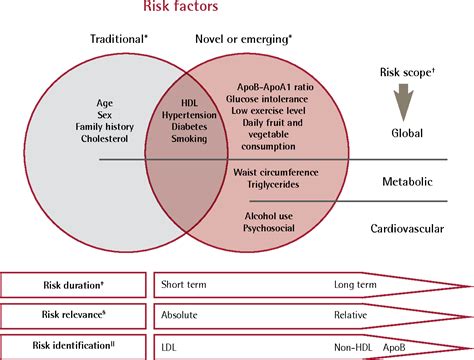 Figure 1 From Approach To Identifying And Managing Atherogenic