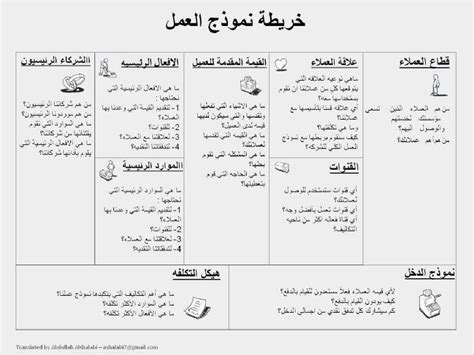 نموذج العمل التجاري كيف يمكننا الاعتماد عليه للوصول للنموذج الربحي