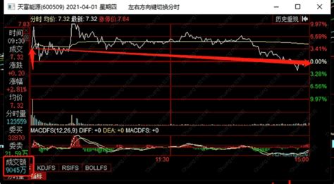 集合竞价战法，为你揭开“集合竞价”的秘密——涨停板接力次日的竞价预期量能计算公式（图解） 拾荒网专注股票涨停板打板技术技巧进阶的炒股知识学习网