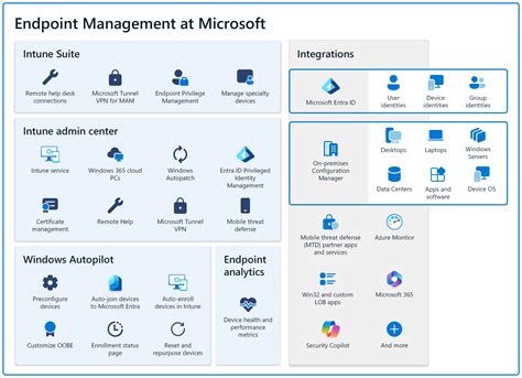 Dienste und Lösungen für Endpunktverwaltung bei Microsoft