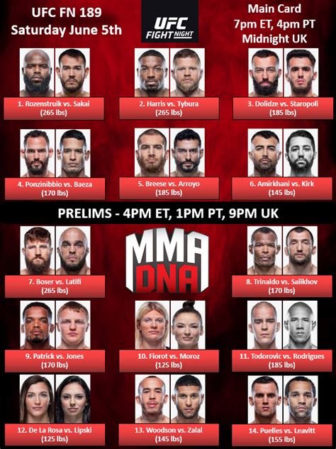 MaRCeL DoRFF On Twitter The Two Upcoming UFC Cards UFCVegas28