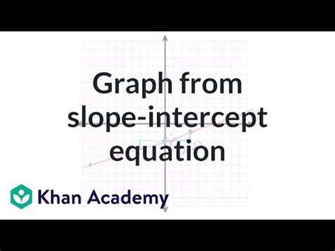 Graph from slope-intercept equation (video) | Khan Academy