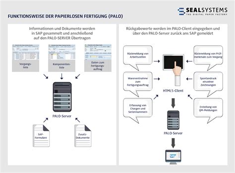 SEAL Systems macht SAP Systeme fit für Papierlose Fertigung SEAL