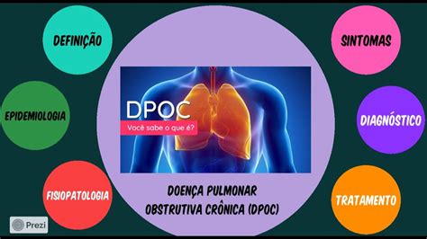 Doença Pulmonar Obstrutiva Crônica Youtube